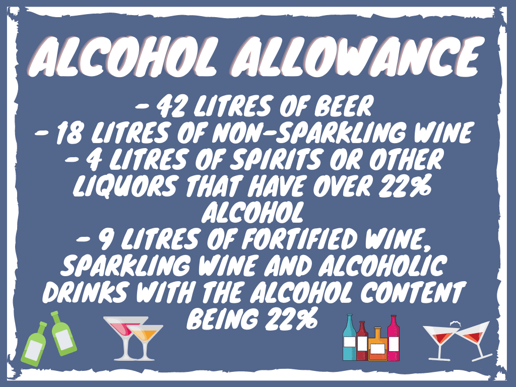 Post-Brexit Alcohol Duty Free allowances